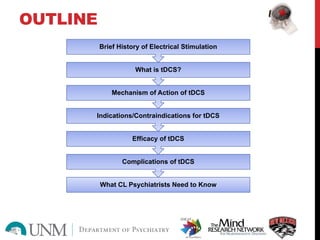 OUTLINE
What CL Psychiatrists Need to Know
Complications of tDCS
Efficacy of tDCS
Indications/Contraindications for tDCS
Mechanism of Action of tDCS
What is tDCS?
Brief History of Electrical Stimulation
 