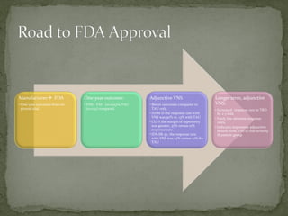 Manufacturer FDA
• One-year outcomes from its
pivotal trial.
One-year outcome:
• VNS+ TAU (n=205)vs TAU
(n=124) compared.
Adjunctive VNS
• Better outcomes compared to
TAU only.
• HAM-D the response rate with
VNS was 30% vs. 13% with TAU
• CGI-I the margin of superiority
was greater, 37% versus 12%
response rate.
• IDS-SR-30, the response rate
with VNS was 22% versus 12% for
TAU
Longer term, adjunctive
VNS:
• Increased response rate in TRD
by 2-3 fold,
• Fairly low absolute response
rates,
• Indicates impressive adjunctive
benefit from VNS in this severely
ill patient group
 