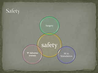safety
Surgery
SE to
Stimulation
Ψ Adverse
events
 
