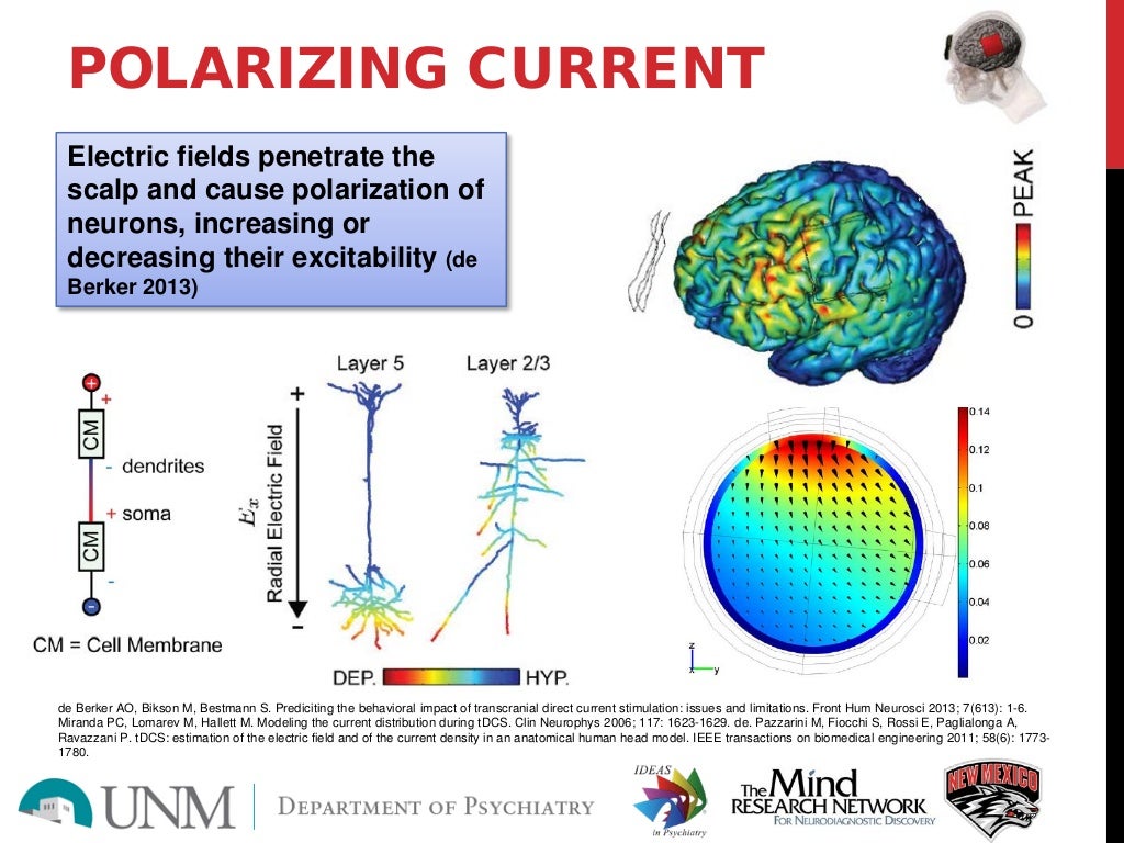 Transcranial direct current stimulation