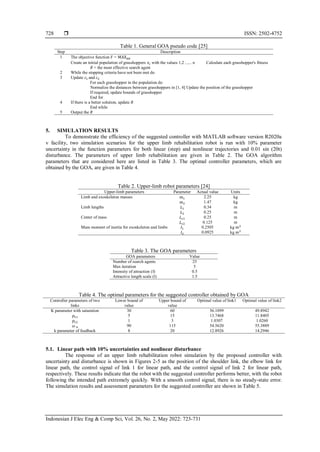 Model based adaptive controller with grasshopper optimization algorithm ...