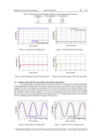 Model based adaptive controller with grasshopper optimization algorithm ...