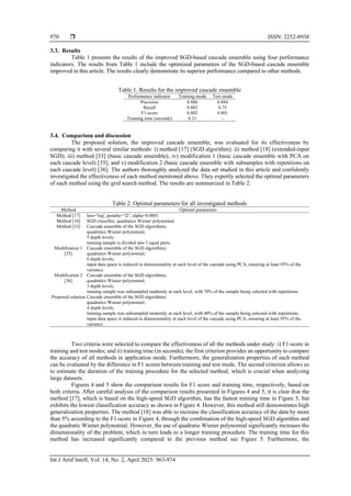 An enhanced cascade ensemble method for big data analysis | PDF