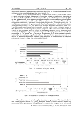 An enhanced cascade ensemble method for big data analysis | PDF