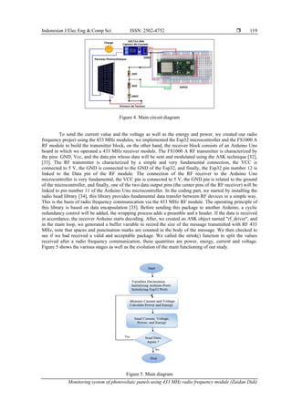 Monitoring system of photovoltaic panels using 433 MHz radio frequency ...