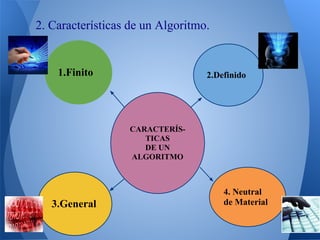2. Características de un Algoritmo.


    1.Finito                      2.Definido




                  CARACTERÍS-
                     TICAS
                     DE UN
                  ALGORITMO



                                      4. Neutral
   3.General                          de Material
 