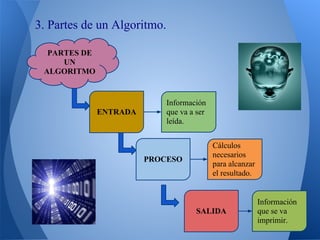 3. Partes de un Algoritmo.

  PARTES DE
     UN
 ALGORITMO


                             Información
              ENTRADA        que va a ser
                             leída.


                                            Cálculos
                                            necesarios
                        PROCESO
                                            para alcanzar
                                            el resultado.


                                                            Información
                                      SALIDA                que se va
                                                            imprimir.
 