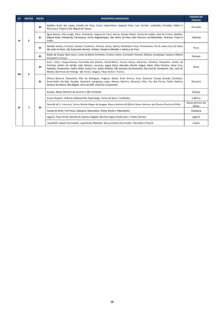 16
UF MACRO MICRO MUNICÍPIOS ABANGIDOS
CIDADES DE
PROVAS
PI 5
20
Batalha, Buriti dos Lopes, Castelo do Piauí, Cocal, Esperantina, Joaquim Pires, Luís Correia, Luzilândia, Parnaíba, Pedro II,
Piracuruca, Piripiri e São Miguel do Tapuio.
Parnaíba
21
Água Branca, Alto Longá, Altos, Amarante, Angical do Piauí, Barras, Campo Maior, Demerval Lobão, José de Freitas, Matões,
Miguel Alves, Palmeirais, Parnarama, Porto, Regeneração, São Pedro do Piauí, São Francisco do Maranhão, Teresina, Timon e
União.
Teresina
22
Elesbão Veloso, Francisco Santos, Fronteiras, Inhuma, Jaicós, Oeiras, Paulistana, Picos, Pimenteiras, Pio IX, Santa Cruz do Piauí,
São João do Piauí, São Raimundo Nonato, Simões, Simplício Mendes e Valença do Piauí.
Picos
23
Barão de Grajaú, Bom Jesus, Canto do Buriti, Corrente, Cristino Castro, Curimatá, Floriano, Gilbués, Guadalupe, Itaueira, Ribeiro
Gonçalves e Uruçuí.
Floriano
RN 6
24
Acari, Caicó, Canguaretama, Carnaúba dos Dantas, Ceará-Mirim, Currais Novos, Extremoz, Florânia, Goianinha, Jardim de
Piranhas, Jardim do Seridó, João Câmara, Jucurutu, Lagoa Nova, Macaíba, Monte Alegre, Natal, Nísia Floresta, Nova Cruz,
Parelhas, Parnamirim, Pedro Velho, Santa Cruz, Santo Antônio, São Gonçalo do Amarante, São José do Campestre, São José do
Mipibu, São Paulo do Potengi, São Tomé, Tangará, Tibau do Sul e Touros.
Natal
25
Afonso Bezerra, Alexandria, Alto do Rodrigues, Angicos, Apodi, Areia Branca, Assu, Baraúna, Campo Grande, Caraúbas,
Governador Dix-Sept Rosado, Guamaré, Ipanguaçu, Lajes, Macau, Martins, Mossoró, Patu, Pau dos Ferros, Pedro Avelino,
Santana do Matos, São Miguel, Serra do Mel, Umarizal e Upanema.
Mossoró
SE 7 26
Aracaju, Nossa Senhora do Socorro e São Cristóvão. Aracaju
Arauá, Boquim, Estância, Itabaianinha, Itaporanga, Tomar do Geru e Umbaúba. Estância
Canindé do S. Francisco, Carira, Monte Alegre de Sergipe, Nossa Senhora da Glória, Nossa Senhora das Dores e Porto da Folha.
Nossa Senhora da
Glória
Campo do Brito, Frei Paulo, Itabaiana, Macambira, Moita Bonita e Ribeirópolis. Itabaiana
Lagarto, Poço Verde, Riachão do Dantas, Salgado, São Domingos, Simão Dias e Tobias Barreto. Lagarto
Aquidabã, Capela, Carmópolis, Japaratuba, Neópolis, Nossa Senhora de Lourdes, Pacatuba e Propriá. Capela
 