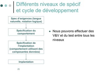 25
Différents niveaux de spécif
et cycle de développement
 Nous pouvons effectuer des
V&V et du test entre tous les
niveaux
Spec d’exigences (langue
naturelle, notation logique)
Spécification du
comportement
Spécification de
l’implantation
(comportement utilisant des
composantes données)
Implantation
 