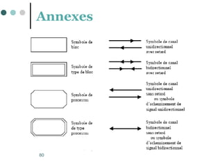 80
Annexes
 