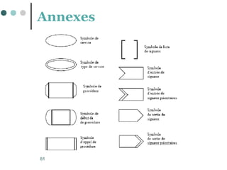 81
Annexes
 