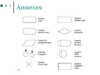 82
Annexes
 