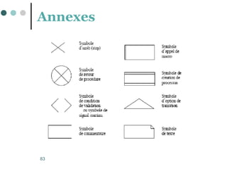 83
Annexes
 