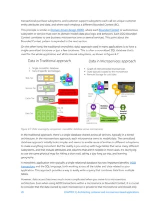 NET Microservices Architecture for Containerized NET Applications Cesar ...
