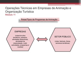 Operações Técnicas em Empresas de Animação e
Organização Turística
Módulo 11
Áreas/Tipos de Programas de Animação
EMPRESAS...