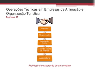 Operações Técnicas em Empresas de Animação e
Organização Turística
Módulo 11
Processo de elaboração de um contrato
 