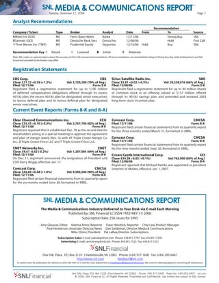 Tuesday, December 12, 2006 Page 7
One SNL Plaza, P.O. Box 2124, Charlottesville, VA 22902 Phone: 434.977.1600 News fax: 434.293.0407 snl.com
© 2006, SNL Financial LC. All Rights Reserved. Proprietary and Confidential. Use limited and subject to SNL license.SNLFinancial
mailto:CharlottesvilleNewsroom@snl.com
The Media & Communications Industry Delivered to Your Desk via E-mail Each Morning
Published by: SNL Financial LC (ISSN 1932-9431) © 2006
Subscription Rate: 250 issues for $995
Amy Gleason, Editor Katrina Amos, Reporter Dave Hendrick, Reporter Chip Law, Product Manager
Paul Henderson, Associate Director, News Dan Seideman, Director, Media & Communications
Mike Chinn, President Pat LaBua, Director, Subscriptions
Subscription Sales: E-mail: salesdept@snl.com Phone: 434.951.7797 Fax: 434.817.5330
Advertising: E-mail: sarmstrong@snl.com Phone: 434.951.7525 Fax: 434.817.5351
One SNL Plaza P.O. Box 2124 Charlottesville,VA 22902 Phone: (434) 977-1600 Fax: (434) 293-0407
http://www.snl.com mailto:feedback@snl.com
To submit news for publication, fax releases to (434) 293-0407 or e-mail the news department at CharlottesvilleNewsroom@snl.com. SNL reserves editorial judgment concerning all submissions.
SNLFinancial
MEDIA &COMMUNICATIONS REPORT
TM
Analyst Recommendations
Recommendation
Company (Ticker) Type Broker Analyst Date From To Source
!!4Kids Ent (KDE) ME Ferris Baker Watts Burke 12/11/06 Strong Buy SNL
!!Gannett (GCI) ME Deutsche Bank Secs Ginocchio 12/08/06 Hold First Call
Time Warner Inc (TWX) ME Prudential Equity Styponias 12/10/06 Hold Buy SNL
Recommendation Key Raised Lowered Initial !! Reiterate
Note: SNL makes no representations about the accuracy of First Call-sourced recommendations.All recommendations use standardized ratings of Strong Buy,Buy,Hold,Underperform and Sell.
Actual text provided by the brokers may differ.
Registration Statements
CBS Corp. CBS
Close: $31.32 +0.39 (+1.3%) Vol: 3,150,200 (79% of Avg.)
Filed: 12/11/06 Form: S-8
Registrant filed a registration statement for up to $100 million
of deferred compensation obligations offered through its excess
401(k) plan, the excess 401(k) plan for designated senior executives,
its bonus deferral plan and its bonus deferral plan for designated
senior executives.
Sirius Satellite Radio Inc. SIRI
Close: $3.81 +0.02 (+0.5%) Vol: 28,538,016 (66% of Avg.)
Filed: 12/08/06 Form: S-8
Registrant filed a registration statement for up to 40 million shares
of common stock in an offering valued at $157 million offered
through its 401(k) savings plan and amended and restated 2003
long-term stock incentive plan.
Current Event Reports (Forms 8-K and 8-A)
Clear Channel Communications Inc. CCU
Close: $35.43 +0.10 (+0.3%) Vol: 2,767,700 (82% of Avg.)
Filed: 12/11/06 Form: 8-K
Registrant reported that it established Dec. 18 as the record date for
shareholders voting at a special meeting to approve the agreement
and plan of merger dated Nov. 16 with BT Triple Crown Merger Co.
Inc., B Triple Crown Finco LLC and T Triple Crown Finco LLC.
CNET Networks Inc. CNET
Close: $9.61 -0.02 (-0.2%) Vol: 1,207,004 (64% of Avg.)
Filed: 12/11/06 Form: 8-K
On Dec. 11, registrant announced the resignation of President and
COO Barry Briggs, effective Jan. 12.
Comcast Corp. CMCSA
Close: $42.69 +0.58 (+1.4%) Vol: 9,503,540 (90% of Avg.)
Filed: 12/11/06 Form: 8-K
Registrant filed certain financial statements from its quarterly report
for the six months ended June 30, formatted in XBRL.
Comcast Corp. CMCSA
Filed: 12/11/06 Form: 8-K
Registrant filed certain financial statements from its quarterly report
for the three months ended March 31, formatted in XBRL.
Comcast Corp. CMCSA
Filed: 12/11/06 Form: 8-K
Registrant filed certain financial statements from its quarterly report
for the nine months ended Sept. 30, formatted in XBRL.
Crown Castle International Corp. CCI
Close: $34.28 +0.02 (+0.1%) Vol: 763,900 (60% of Avg.)
Filed: 12/08/06 Form: 8-K
Registrant reported that Michael Ramke was appointed as president
(interim) of Modeo, effective Jan. 1, 2007.
 