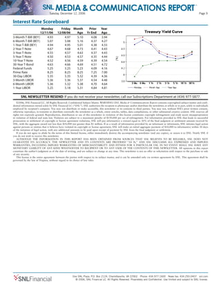 Tuesday, December 12, 2006 Page 9
One SNL Plaza, P.O. Box 2124, Charlottesville, VA 22902 Phone: 434.977.1600 News fax: 434.293.0407 snl.com
© 2006, SNL Financial LC. All Rights Reserved. Proprietary and Confidential. Use limited and subject to SNL license.SNLFinancial
SNL NEWSLETTER RESEND: If you do not receive your newsletter, call our Subscriptions Department at (434) 977-5877.
©2006, SNL Financial LC. All Rights Reserved. Confidential Subject Matter. WARNING! SNL Media & Communications Report contains copyrighted subject matter and confi-
dential information owned solely by SNL Financial LC (“SNL”). SNL authorizes the recipient to photocopy and/or distribute the newsletter, in whole or in part, solely to individuals
employed by recipient’s company. You may not distribute or make accessible, this newsletter or its contents to third parties. You may not, without SNL’s prior written consent,
otherwise reproduce, re-transmit or distribute externally the newsletter as a whole, entire articles, tables, data compilations, or other substantial creative content. SNL reserves all
rights not expressly granted. Reproduction, distribution or use of this newsletter in violation of this license constitutes copyright infringement and trade secret misappropriation
in violation of federal and state law. Violators are subject to a maximum penalty of $150,000 per act of infringement. For information provided to SNL that leads to successful
prosecution or settlement of copyright or license agreement violations, SNL will pay informant(s) a reward equal to 30% of the final judgment or settlement amount received by
SNL, with the aggregate award not less than $10,000 nor greater than $1 million. If as a result of information provided by an informant or informants, SNL initiates legal action
against persons or entities that it believes have violated its copyright or license agreement, SNL will make an initial aggregate payment of $10,000 to informant(s) within 30 days
of the initiation of legal action, with any additional amounts to be paid upon receipt of payment by SNL from the final judgment or settlement.
If you do not agree to abide by the terms of this limited license, either immediately destroy the accompanying newsletter (and any copies), or return it to SNL. Notify SNL if
you do not wish to receive this newsletter.
ALTHOUGH THE INFORMATION IN THIS REPORT HAS BEEN OBTAINED FROM SOURCES THAT SNL BELIEVES TO BE RELIABLE, SNL DOES NOT
GUARANTEE ITS ACCURACY. THE NEWSLETTER AND ITS CONTENTS ARE PROVIDED “AS IS,” AND SNL DISCLAIMS ALL EXPRESSED AND IMPLIED
WARRANTIES, INCLUDING IMPLIED WARRANTIES OF MERCHANTABILITY AND FITNESS FOR A PARTICULAR USE. IN NO EVENT SHALL SNL HAVE ANY
MONETARY LIABILITY OF ANY KIND WHATSOEVER TO RECIPIENT OR TO ANY USER OF THE CONTENTS OF THIS NEWSLETTER. All opinions in this report
constitute the author’s judgment as of the date of writing, and are subject to change at any time. This newsletter is not an offer or solicitation with respect to the purchase or sale
of any security.
This license is the entire agreement between the parties with respect to its subject matter, and it can be amended only via written agreement by SNL. This agreement shall be
governed by the law of Virginia, without regard to its choice of law rules.
Interest Rate Scoreboard
Monday Friday Month Prior Year
12/11/06 12/08/06 Ago Yr End Ago
3-Month T-Bill (BEY) 4.93 4.97 5.10 4.08 3.94
6-Month T-Bill (BEY) 5.07 5.08 5.16 4.37 4.27
1-Year T-Bill (BEY) 4.94 4.95 5.01 4.38 4.33
2-Year T-Note 4.67 4.68 4.73 4.41 4.43
3-Year T-Note 4.55 4.57 4.63 4.37 4.43
5-Year T-Note 4.50 4.53 4.57 4.35 4.44
10-Year T-Note 4.52 4.56 4.59 4.39 4.54
30-Year T-Bond 4.63 4.66 4.69 4.51 4.72
Federal Funds 5.25 5.25 5.23 4.09 4.16
Prime Rate 8.25 8.25 8.25 7.25 7.00
30-Day LIBOR 5.35 5.35 5.32 4.39 4.36
3-Month LIBOR 5.36 5.36 5.37 4.54 4.48
6-Month LIBOR 5.36 5.32 5.38 4.70 4.64
1-Year LIBOR 5.25 5.18 5.31 4.84 4.81
 
