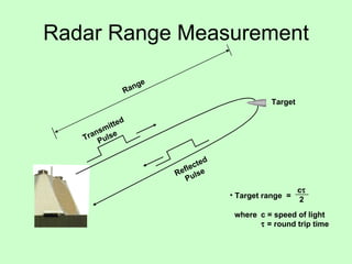 Radar Range Measurement Transmitted Pulse Reflected Pulse Range Target Target range  =  c  2 where c = speed of light    = round trip time 