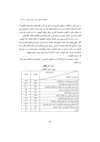 ‫ﺍﺘﺠﺎﻫﺎﺕ ﺍﻟﺠﻤﻬﻭﺭ ﻨﺤﻭ ﻭﺴﺎﺌل ﺍﻻﺘﺼﺎل ﻭﺃﺴﺎﻟﻴﺒﻪ...‬


‫ﺒـﺫﻭﻱ ﺍﻟﺨﺒﺭﺓ ﻭﺍﻟﻜﻔﺎﺀﺓ ، ﻭﺘﻌﻴﻴﻥ ﻤﻨﺩﻭﺒﻴﻥ ﻭﻤﺭﺍﺴﻠﻴﻥ ﻓﻲ ﺍﻟﻤﺩﻥ ﺍﻟﻔﻠﺴﻁﻴﻨﻴﺔ، ﻭﺘﺯﻭﻴﺩﻫﻡ ﺒﺎﻟﺘﺠﻬﻴﺯﺍﺕ‬
‫ﺍﻟﻼﺯﻤﺔ ﻭﻤﻭﺍﻜﺒﺔ ﺍﻷﺤﺩﺍﺙ، ﻭﻤﺭﺍﻋﺎﺓ ﺍﺴﺘﺨﺩﺍﻡ ﺘﻜﻨﻴﻙ ﻋﺎل ﻓﻲ ﺘﻘﺩﻴﻡ ﻨﺸﺭﺍﺕ ﺍﻷﺨﺒﺎﺭ ﻭﺍﻟﺒﺭﺍﻤﺞ، ﺤﺘﻰ‬
                                    ‫ٍ‬
‫ﺘﺴـﺘﻁﻴﻌﺎ ﻤﻨﺎﻓﺴـﺔ ﺍﻟﻘﻨﻭﺍﺕ ﺍﻟﻔﻀﺎﺌﻴﺔ ﺍﻷﺨﺭﻯ، ﻭﻴﻘﺒل ﻋﻠﻴﻬﻤﺎ ﺍﻟﺠﻤﻬﻭﺭ ﺒﺩﻻ ﻤﻥ ﺍﻟﺘﻭﺠﻪ ﺇﻟﻰ ﻗﻨﻭﺍﺕ‬
                    ‫ﹰ‬
    ‫ﺘﻠﻴﻔﺯﻴﻭﻨﻴﺔ ﺃﺨﺭﻯ، ﺘﺤﻤل ﺘﻭﺠﻬﺎﺕ ﺴﻴﺎﺴﻴﺔ ﺘﻜﻭﻥ ﻏﺎﻟﺒﺎ ﻤﺘﻨﺎﻗﻀﺔ ﻤﻊ ﺘﻁﻠﻌﺎﺕ ﺍﻟﺸﻌﺏ ﺍﻟﻔﻠﺴﻁﻴﻨﻲ.‬
                                       ‫ﹰ‬
‫ﻭﻤـﻥ ﻨﺎﺤـﻴﺔ ﺃﺨﺭﻯ ﻴﻨﺒﻐﻲ ﻋﻠﻰ ﺍﻟﺴﻠﻁﺔ ﺍﻟﻭﻁﻨﻴﺔ ﺍﻟﻔﻠﺴﻁﻴﻨﻴﺔ ﺃﻥ ﺘﻔﺴﺢ ﺍﻟﻤﺠﺎل ﺃﻤﺎﻡ ﺍﻟﺠﻤﻬﻭﺭ‬
‫ﺍﻟﻔﻠﺴـﻁﻴﻨﻲ ﺒﻘﻁﺎﻉ ﻏﺯﺓ ﻹﻨﺸﺎﺀ ﺘﻠﻴﻔﺯﻴﻭﻨﺎﺕ ﺨﺎﺼﺔ، ﺃﺴﻭﺓ ﺒﻤﺎ ﻫﻭ ﻤﻭﺠﻭﺩ ﻓﻲ ﺍﻟﻀﻔﺔ ﺍﻟﻐﺭﺒﻴﺔ ﺤﻴﺙ‬
‫ﻴﻭﺠـﺩ ﺤﻭﺍﻟﻲ 03 ﻤﺤﻁﺔ ﺨﺎﺼﺔ، ﻻ ﻴﺼل ﺇﺭﺴﺎﻟﻬﺎ ﺇﻟﻰ ﻤﺩﻥ ﻗﻁﺎﻉ ﻏﺯﺓ، ﻭﻫﺫﺍ ﻴﺘﻁﻠﺏ ﺘﻁﻭﻴﺭ ﻫﺫﻩ‬
‫ﺍﻟﻤﺤﻁـﺎﺕ، ﻭﺇﻨﺸـﺎﺀ ﻤﺠﻠـﺱ ﺃﻋﻠﻰ ﻟﻺﻋﻼﻡ ﻴﺭﻋﺎﻫﺎ ﻭﻴﺨﻁﻁ ﻟﻬﺎ، ﻭﻴﻨﺴﻕ ﺒﻴﻨﻬﺎ، ﻭﻴﺭﺴﻡ ﺴﻴﺎﺴﺎﺘﻬﺎ‬
           ‫ﺍﻹﻋﻼﻤﻴﺔ، ﻭﻴﺸﺭﻑ ﻋﻠﻰ ﺘﻨﻔﻴﺫﻫﺎ ، ﻭﻴﺤﺩﺩ ﺍﻷﻫﺩﺍﻑ ﺍﻟﺭﺌﻴﺴﺔ ﺍﻟﺘﻲ ﻴﺘﻭﺠﺏ ﻋﻠﻴﻬﺎ ﺘﺤﻘﻴﻘﻬﺎ.‬
                                                                                 ‫2- ﺃﺴﺒﺎﺏ ﺍﻟﺘﻔﻀﻴل:‬
‫ﻴﻭﻀـﺢ ﺍﻟﺠـﺩﻭل ﺭﻗﻡ )81( ﺃﺴﺒـﺎﺏ ﺘﻔﻀﻴل ﺍﻟﺠﻤﻬـﻭﺭ ﻟﻠﻤﻭﻀﻭﻋﺎﺕ ﺍﻟﻤﺫﻜﻭﺭﺓ ﻓﻲ ﺠﺩﻭل‬
                                                                                            ‫ﺭﻗـﻡ)61(‬
                                      ‫ﺠﺩﻭل ﺭﻗﻡ )81(‬
                                    ‫ﻴﺒﻴﻥ ﺃﺴﺒﺎﺏ ﺍﻟﺘﻔﻀﻴل‬
                                         ‫ﺍﻟﺘﻭﺯﻴﻊ ﺍﻟﻜﻤﻲ‬
        ‫ﺍﻟﻨﺴﺒﺔ‬        ‫ﺍﻟﺘﻜﺭﺍﺭ‬
                                                                             ‫ﺍﻟﻤﻭﻀﻭﻋﺎﺕ ﺍﻟﻤﻔﻀﻠﺔ‬

         ‫07‬            ‫012‬                                    ‫ﻷﻨﻬﺎ ﺘﺯﻭﺩﻨﻲ ﺒﻤﻌﻠﻭﻤﺎﺕ ﻋﻥ ﺍﻻﻨﺘﻔﺎﻀﺔ‬
        ‫7.15‬           ‫551‬                                       ‫ﻷﻨﻬﺎ ﺘﺸﺤﺫ ﻫﻤﺘﻲ ﻓﻲ ﻤﻭﺍﺠﻬﺔ ﺍﻟﻌﺩﻭ‬
        ‫7.15‬           ‫551‬               ‫ﻟﺩﻭﺭﻫﺎ ﻓﻲ ﺍﻁﻼﻋﻲ ﻋﻠﻰ ﺁﺨﺭ ﺍﻟﺘﻁﻭﺭﺍﺕ ﺍﻟﻌﺴﻜﺭﻴﺔ ﻭﺍﻟﺴﻴﺎﺴﻴﺔ‬
         ‫44‬            ‫231‬                                        ‫ﻟﻜﻭﻨﻬﺎ ﺘﺘﻨﺎﺴﺏ ﻤﻊ ﻤﻴﻭﻟﻲ ﻭﺭﻏﺒﺎﺘﻲ‬
         ‫34‬            ‫921‬                                                 ‫ﻟﻀﺭﻭﺭﺘﻬﺎ ﻭﺍﻟﺤﺎﺠﺔ ﺇﻟﻴﻬﺎ‬
         ‫63‬            ‫801‬                                   ‫ﻟﺩﻭﺭﻫﺎ ﻓﻲ ﺘﺤﺫﻴﺭﻱ ﻤﻥ ﺍﻷﺨﻁﺎﺭ ﺍﻟﻘﺎﺩﻤﺔ‬
         ‫63‬            ‫801‬                                     ‫ﻷﻨﻬﺎ ﺘﺯﻭﺩﻨﻲ ﺒﻨﻤﺎﺫﺝ ﺒﻁﻭﻟﻴﺔ ﻤﻌﺎﺼﺭﺓ‬
        ‫7.13‬            ‫59‬                        ‫ﻟﻜﻭﻨﻬﺎ ﺘﺠﻌﻠﻨﻲ ﺃﻜﺜﺭ ﻤﺸﺎﺭﻜﺔ ﻓﻲ ﻓﻌﺎﻟﻴﺎﺕ ﺍﻻﻨﺘﻔﺎﻀﺔ‬
        ‫7.32‬            ‫17‬            ‫ﻷﻨﻬﺎ ﺘﺠﻌﻠﻨﻲ ﻋﻠﻰ ﺘﻭﺍﺼل ﻤﻊ ﺍﻟﻔﺼﻴل ﺃﻭ ﺍﻟﺤﺯﺏ ﺍﻟﺫﻱ ﺃﻨﺘﻤﻲ ﺇﻟﻴﻪ‬
         ‫02‬             ‫06‬                               ‫ﻟﺩﻭﺭﻫﺎ ﻓﻲ ﻟﻔﺕ ﺍﻨﺘﺒﺎﻫﻲ ﻟﺭﺩﻭﺩ ﺍﻟﻔﻌل ﺍﻷﺠﻨﺒﻴﺔ‬
         ‫7.2‬            ‫8‬                                                                   ‫ﺃﺨﺭﻯ‬




                                               ‫92‬
 