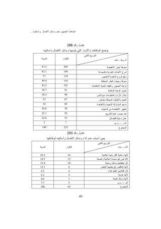 ‫ﺍﺘﺠﺎﻫﺎﺕ ﺍﻟﺠﻤﻬﻭﺭ ﻨﺤﻭ ﻭﺴﺎﺌل ﺍﻻﺘﺼﺎل ﻭﺃﺴﺎﻟﻴﺒﻪ...‬




                                      ‫ﺠﺩﻭل ﺭﻗﻡ )02(‬
            ‫ﻴﻭﻀﺢ ﺍﻟﻭﻅﺎﺌﻑ ﻭﺍﻷﺩﻭﺍﺭ ﺍﻟﺘﻲ ﺘﺅﺩﻴﻬﺎ ﻭﺴﺎﺌل ﺍﻻﺘﺼﺎل ﻭﺃﺴﺎﻟﻴﺒﻪ‬
                                                      ‫ﺍﻟﺘﻭﺯﻴﻊ ﺍﻟﻜﻤﻲ‬
          ‫ﺍﻟﻨﺴﺒﺔ‬               ‫ﺍﻟﺘﻜﺭﺍﺭ‬
                                                                                        ‫ﺍﻟـﻭﻅــﺎﺌﻑ‬

           ‫2.78‬                 ‫502‬                                             ‫ﻤﻌﺭﻓﺔ ﺃﺨﺒﺎﺭ ﺍﻻﻨﺘﻔﺎﻀﺔ‬
           ‫1.26‬                 ‫641‬                                    ‫ﺸﺭﺡ ﺍﻷﺤﺩﺍﺙ ﺍﻟﺠﺎﺭﻴﺔ ﻭﺘﻔﺴﻴﺭﻫﺎ‬
            ‫75‬                  ‫431‬                                       ‫ﺭﻓﻊ ﺍﻟﺭﻭﺡ ﺍﻟﻤﻌﻨﻭﻴﺔ ﻟﻠﺠﻤﻬﻭﺭ‬
           ‫4.94‬                 ‫611‬                                       ‫ﻤﻌﺭﻓﺔ ﻭﺠﻬﺎﺕ ﺍﻟﻨﻅﺭ ﺍﻟﻤﺨﺘﻠﻔﺔ‬
           ‫2.34‬                 ‫101‬                           ‫ﺘﻭﻋﻴﺔ ﺍﻟﺠﻤﻬﻭﺭ ﻭﺘﺜﻘﻴﻔﻪ ﺒﺄﻫﻤﻴﺔ ﺍﻻﻨﺘﻔﺎﻀﺔ‬
           ‫7.83‬                  ‫19‬                                               ‫ﺘﻌﺯﻴﺯ ﺍﻟﻭﺤﺩﺓ ﺍﻟﻭﻁﻨﻴﺔ‬
           ‫3.83‬                  ‫09‬                                   ‫ﺘﺒﺎﺩل ﺍﻵﺭﺍﺀ ﻭﺍﻟﻤﻌﻠﻭﻤﺎﺕ ﻤﻊ ﺍﻟﻨﺎﺱ‬
            ‫73‬                   ‫78‬                                     ‫ﺍﻟﺘﻨﺒﻴﻪ ﺒﺎﻷﺨﻁﺎﺀ ﺍﻟﻤﺤﺩﻗﺔ ﺒﺎﻟﻭﻁﻥ‬
            ‫43‬                   ‫08‬                                   ‫ﺘﺩﻋﻴﻡ ﺍﻟﻤﺸﺎﺭﻜﺔ ﺍﻟﺸﻌﺒﻴﺔ ﺒﺎﻻﻨﺘﻔﺎﻀﺔ‬
           ‫8.92‬                  ‫07‬                                       ‫ﺘﻁﻬﻴﺭ ﺍﻻﻨﺘﻔﺎﻀﺔ ﻤﻥ ﺍﻟﺴﻠﺒﻴﺎﺕ‬
           ‫1.52‬                  ‫95‬                                            ‫ﺘﻌﺩ ﻤﺼﺩﺭﺍ ﻫﺎﻤﺎ ﻟﻠﺘﺎﺭﻴﺦ‬
                                                                                       ‫ﹰ ﹰ‬
           ‫6.22‬                  ‫35‬                                                ‫ﻋﻤل ﺩﻋﺎﻴﺔ ﻟﻠﻔﺼﺎﺌل‬
            ‫3‬                    ‫7‬                                                       ‫ﺃﺨــــﺭﻯ‬
           ‫001‬                  ‫532‬                                                          ‫ﺍﻟﻤﺠﻤﻭﻉ‬
                                      ‫ﺠﺩﻭل ﺭﻗﻡ )12(‬
                  ‫ﻴﺒﻴﻥ ﺃﺴﺒﺎﺏ ﻋﺩﻡ ﺃﺩﺍﺀ ﻭﺴﺎﺌل ﺍﻻﺘﺼﺎل ﻭﺃﺴﺎﻟﻴﺒﻪ ﻟﻭﻅﺎﺌﻔﻬﺎ‬
                                                                       ‫ﺍﻟﺘﻭﺯﻴﻊ ﺍﻟﻜﻤﻲ‬
         ‫ﺍﻟﻨﺴﺒﺔ‬                   ‫ﺍﻟﺘﻜﺭﺍﺭ‬                                                   ‫ﺍﻷﺴــﺒﺎﺏ‬

         ‫2.92‬                         ‫91‬                                  ‫ﻷﻨﻬﺎ ﺩﻋﺎﺌﻴﺔ ﺃﻜﺜﺭ ﻤﻨﻬﺎ ﺇﻋﻼﻤﻴﺔ‬
         ‫5.81‬                         ‫21‬                              ‫ﻷﻨﻪ ﻟﻴﺱ ﻟﻬﺎ ﺴﻴﺎﺴﺔ ﺇﻋﻼﻤﻴﺔ ﻭﺍﻀﺤﺔ‬
         ‫4.51‬                         ‫01‬                                     ‫ﻷﻥ ﻤﻌﻅﻤﻬﺎ ﻭﺴﺎﺌل ﺭﺴﻤﻴﺔ‬
         ‫3.21‬                         ‫8‬                                  ‫ﻷﻨﻬﺎ ﺘﺘﻨﺎﻗﺽ ﻤﻊ ﺒﻌﻀﻬﺎ ﺍﻟﺒﻌﺽ‬
          ‫2.6‬                         ‫4‬                                         ‫ﻷﻥ ﺍﻟﻘﺎﺌﻤﻴﻥ ﻋﻠﻴﻬﺎ ﻫﻭﺍﻩ‬
          ‫2.6‬                         ‫4‬                                                    ‫ﻷﻨﻬﺎ ﺤﺯﺒﻴﺔ‬
          ‫6.4‬                         ‫3‬                                              ‫ﻷﻨﻬﺎ ﻭﺴﺎﺌل ﻗﺩﻴﻤﺔ‬
          ‫7.7‬                         ‫5‬                                                    ‫ﺃﺨـــﺭﻯ‬
         ‫001‬                          ‫56‬                                                      ‫ﺍﻟﻤﺠﻤﻭﻉ‬


                                               ‫94‬
 