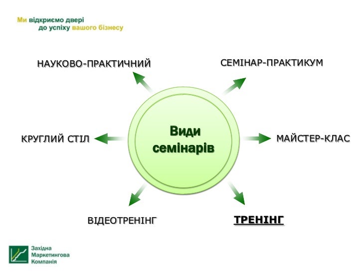 Когнитивно моторный тренинг