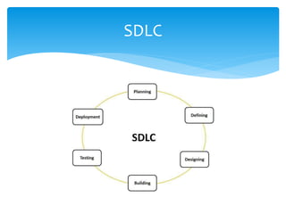 SDLC
 