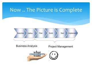 Now .. The Picture is Complete
 