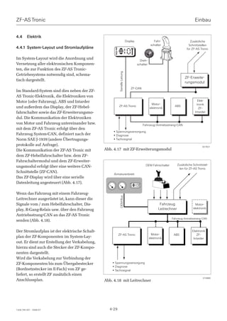 ZF-AS Tronic                                                                                                                       Einbau


4.4      Elektrik
                                                                            Display                 Fahr-                       Zusätzliche
                                                                                                  schalter                    Schnittstellen
4.4.1 System-Layout und Stromlaufpläne                                                                                       für ZF-AS Tronic


Im System-Layout wird die Anordnung und
                                                                                        Dreh-
Vernetzung aller elektronischen Komponen-                                             schalter
ten, die zur Funktion des ZF-AS Tronic-




                                                         Serielle Leitung
Getriebesystems notwendig sind, schema-
                                                                                                                           ZF-Erweite-
tisch dargestellt.
                                                                                                                           rungsmodul
                                                                                ZF-CAN
Im Standard-System sind dies neben der ZF-
AS Tronic-Elektronik, die Elektroniken von
Motor (oder Fahrzeug), ABS und Intarder                                                                                               Elek-
                                                                                                   Motor-                            tronik
und außerdem das Display, der ZF-Hebel-                  ZF-AS Tronic                                             ABS
                                                                                                 elektronik                            ZF-
fahrschalter sowie das ZF-Erweiterungsmo-                                                                                           Intarder

dul. Die Kommunikation der Elektroniken
von Motor und Fahrzeug untereinander bzw.                                                 Fahrzeug-Antriebsstrang-CAN
mit dem ZF-AS Tronic erfolgt über den
                                                     • Spannungsversorgung
Fahrzeug System-CAN, definiert nach der              • Diagnose
Norm SAE J-1939 (andere Übertragungs-                • Tachosignal
protokolle auf Anfrage).                                                                                                                 027621
Die Kommunikation der ZF-AS Tronic mit          Abb. 4.17 mit ZF-Erweiterungsmodul
dem ZF-Hebelfahrschalter bzw. dem ZF-
Fahrschaltermodul und dem ZF-Erweiter-
                                                                                            OEM Fahrschalter          Zusätzliche Schnittstel-
ungsmodul erfolgt über eine weitere CAN-
                                                                                                                       len für ZF-AS Tronic
Schnittstelle (ZF-CAN).
                                                     Armaturenbrett
Das ZF-Display wird über eine serielle
Datenleitung angesteuert (Abb. 4.17).

Wenn das Fahrzeug mit einem Fahrzeug-
                                                         OEM-Bus




Leitrechner ausgerüstet ist, kann dieser die
Signale vom / zum Hebelfahrschalter, Dis-                                                                Fahrzeug                   Motor-
play, R-Gang-Relais usw. über den Fahrzeug                                                              Leitrechner               elektronik

Antriebsstrang-CAN an das ZF-AS Tronic
                                                                                                                Fahrzeug-Antriebsstrang-CAN
senden (Abb. 4.18).

Der Stromlaufplan ist der elektrische Schalt-                                                                                    Elektronik
                                                         ZF-AS Tronic                              Motor-        ABS                ZF-
plan der ZF-Komponenten im System-Lay-                                                           elektronik                       Intarder
out. Er dient zur Erstellung der Verkabelung,
hierzu sind auch die Stecker der ZF-Kompo-
nenten dargestellt.
Wird die Verkabelung zur Verbindung der
ZF-Komponenten bis zum Übergabestecker              • Spannungsversorgung
                                                    • Diagnose
(Bordnetzstecker im E-Fach) von ZF ge-              • Tachosignal
liefert, so erstellt ZF zusätzlich einen
                                                                                                                                          014880
Anschlussplan.                                  Abb. 4.18 mit Leitrechner




1328 765 001 - 2006-07                            4-29
 