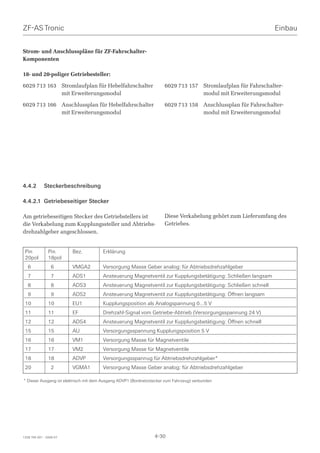ZF-AS Tronic                                                                                                   Einbau


Strom- und Anschlusspläne für ZF-Fahrschalter-
Komponenten

18- und 20-poliger Getriebesteller:

6029 713 163 Stromlaufplan für Hebelfahrschalter                      6029 713 157 Stromlaufplan für Fahrschalter-
             mit Erweiterungsmodul                                                 modul mit Erweiterungsmodul

6029 713 166 Anschlussplan für Hebelfahrschalter                      6029 713 158 Anschlussplan für Fahrschalter-
             mit Erweiterungsmodul                                                 modul mit Erweiterungsmodul




4.4.2        Steckerbeschreibung

4.4.2.1 Getriebeseitiger Stecker

Am getriebeseitigen Stecker des Getriebstellers ist                   Diese Verkabelung gehört zum Lieferumfang des
die Verkabelung zum Kupplungssteller und Abtriebs-                    Getriebes.
drehzahlgeber angeschlossen.


 Pin            Pin      Bez.          Erklärung
 20pol          18pol
   6             6       VMGA2         Versorgung Masse Geber analog: für Abtriebsdrehzahlgeber
   7             7       ADS1          Ansteuerung Magnetventil zur Kupplungsbetätigung: Schließen langsam
   8             8       ADS3          Ansteuerung Magnetventil zur Kupplungsbetätigung: Schließen schnell
   9             9       ADS2          Ansteuerung Magnetventil zur Kupplungsbetätigung: Öffnen langsam
 10             10       EU1           Kupplungsposition als Analogspannung 0...5 V
 11             11       EF            Drehzahl-Signal vom Getriebe-Abtrieb (Versorgungsspannung 24 V)
 12             12       ADS4          Ansteuerung Magnetventil zur Kupplungsbetätigung: Öffnen schnell
 15             15       AU            Versorgungsspannung Kupplungsposition 5 V
 16             16       VM1           Versorgung Masse für Magnetventile
 17             17       VM2           Versorgung Masse für Magnetventile
 18             18       ADVP          Versorgungsspannug für Abtriebsdrehzahlgeber*
 20              2       VGMA1         Versorgung Masse Geber analog: für Abtriebsdrehzahlgeber

* Dieser Ausgang ist elektrisch mit dem Ausgang ADVP1 (Bordnetzstecker zum Fahrzeug) verbunden




1328 765 001 - 2006-07                                           4-30
 