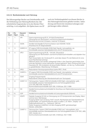 ZF-AS Tronic                                                                                                  Einbau


4.4.2.2 Bordnetzstecker zum Fahrzeug

Der fahrzeugseitige Stecker am Getriebesteller stellt          auch ein Verbindungskabel von diesem Stecker in
die Verbindung zum Fahrzeug-Bordnetz dar. Der                  den Fahrzeugtrockenraum geliefert werden. Anfor-
erforderliche Gegenstecker ist in der Stecker-Über-            derung und Zweck der einzelnen Leitungen sind
sicht Kap. 4.4.6 aufgeführt. Als Option kann von ZF            pin-bezogen näher erläutert.



  Pin          Pin       Bezeich-   Erklärung
  20pol        18pol     nung
    1            1       VPI        Spannungsversorgung Kl.15, 24 Volt (Zündschloss)
                                    (Versorgung von Rechnerkern und Kommunikationsschnittstellen)
                                    Absicherung minimal 3 Ampere, maximal 10 Ampere
    2            2       SDDK       Serielle Schnittstelle für Kommunikation nach ISO/DIS 14230
                                    Anschluss für ZF-Diagnosetester.
    3            3       CANF2-H    ZF-eigene CAN-Schnittstelle (CAN-High-Signal), Leitungsfarbe: rot,
                                    Schnittstelle zwischen Getriebeelektronik und ZF-Komponenten.
     4           4       VPE1       Spannungsversorgung Kl.30, +24 Volt, (Dauerplus)
                                    (Versorgung von Rechnerkern und Kommunikationsschnittstellen und digitalen Aus-
                                    gängen).
                                    Nach Ausschalten der Zündung Kl.15, wird über diesen Pin die Elektronik für eine
                                    kurze Nachlaufzeit versorgt.
                                    Während dieser Zeit werden anliegende Fehler in den Speicher geschrieben bzw.
                                    wird das Getriebe in einen definierten Zustand gebracht. Nach Zündung AUS muss
                                    Dauerplus (Kl. 30) mindestens 8s lang erhalten bleiben, um die o.g. Funktionalität
                                    zu gewährleisten. Absicherung 10 Ampere.
    5            5       VPE2       Redundanter Versorgungsanschluss (siehe VPE1, Pin4)
    6            6       CANF2-L    ZF-eigene CAN-Schnittstelle (CAN-Low-Signal), Leitungsfarbe: schwarz,
                                    Schnittstelle zwischen Getriebeelektronik und ZF Komponenten.
    7            7       SDEF       Eingang Frequenzsignal.
                                    Redundante Erfassung der Abtriebsdrehzahl vom Tachograph.
    8            8       CANF1-H    Fahrzeug bzw. System CAN-Schnittstelle (CAN-High), Leitungsfarbe: gelb,
                                    Schnittstelle zwischen Getriebeelektronik und Fahrzeugelektroniken
                                    (z.B. EDC,ABS ASR, Intarder etc.)
                                    Kommunikationsschnittstelle nach SAE J1939 bzw. ISO 11898
    9            9       SD         Serielle Kommunikationschnittstelle für Anschluss von Elektronikkomponenten wie
                                    ZF-Display
  10           10        SDP        Serielle Kommunikationschnittstelle mit Leistungsendstufe (500mA).
  11           11        ADVP1      Digitaler Ausgang 24 Volt zur Versorgung von ZF-Komponenten wie Display, Warn-
                                    summer bzw. Warnlampe.
                                    Ausgang bleibt nach Zündung “AUS” einschl. Nachlaufzeit der Getriebeelektronik
                                    eingeschaltet, um Systemfunktionen aktiv zu halten ( z.B. Warn-, Display- und
                                    Diagnosefunktionen); Imax. Verbrauch: 390 mA
                                    Dieser Ausgang ist elektrisch mit dem Ausgang ADVP, getriebeseitiger
                                    Stecker, verbunden.
  12           12        CANF1-L    Fahrzeug bzw. System CAN-Schnittstelle (CAN-Low), Leitungsfarbe: grün,
                                    Schnittstelle zwischen Getriebeelektronik und Fahrzeugelektroniken (z.B. EDC, ABS,
                                    ASR, Intarder etc.)
                                    Kommunikationsschnittstelle nach SAE J1939 bzw. ISO 11898




1328 765 001 - 2006-07                                     4-31
 
