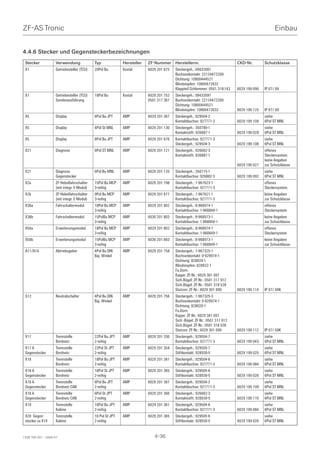 ZF-AS Tronic                                                                                                                                     Einbau


4.4.6 Stecker und Gegensteckerbezeichnungen
 Stecker            Verwendung              Typ             Hersteller   ZF-Nummer Herstellernr.                            CKD-Nr.        Schutzklasse
 X1                 Getriebesteller (TCU)   20Pol Bu        Kostal       6029 201 675   Steckergeh.: 09432001
                                                                                        Buchsenkontakt: 22124472200
                                                                                        Dichtung: 10800444521
                                                                                        Blindstopfen: 10800472632
                                                                                        Klappteil Schlemmer: 0501.318.143   6029 199 090   IP 67/ 69
 X1                 Getriebesteller (TCU)   18Pol Bu        Kostal       6029 201 752   Steckergeh.: 09432691
                    Sonderausführung                                     0501 317 367   Buchsenkontakt: 22124472200
                                                                                        Dichtung: 10800444521
                                                                                        Blindstopfen: 10800472632           6029 199 125   IP 67/ 69
 X5                 Display                 6Pol Bu JPT     AMP          6029 201 367   Steckergeh.: 929504-2                              siehe
                                                                                        Kontaktbuchse: 927771-3             6029 199 109   6Pol ST MNL
 X5                 Display                 4Pol St MNL     AMP          6029 201 130   Steckergeh.: 350780-1                              siehe
                                                                                        Kontaktstift: 926887-1              6029 199 028   6Pol ST MNL
 X5                 Display                 8Pol Bu JPT     AMP          6029 201 676   Kontaktbuchse: 927771-3                            siehe
                                                                                        Steckergeh.: 929504-3               6029 199 108   6Pol ST MNL
 X21                Diagnose                6Pol ST MNL     AMP          6029 201 121   Steckergeh.: 926682-3                              offenes
                                                                                        Kontaktstift: 926887-1                             Steckersystem;
                                                                                                                                           keine Angaben
                                                                                                                            6029 199 027   zur Schutzklasse
 X21                Diagnose                6Pol Bu MNL     AMP          6029 201 120   Steckergeh.: 350715-1                              siehe
                    Gegenstecker                                                        Kontaktbuchse: 926882-3             6029 199 092   6Pol ST MNL
 X2a                ZF-Hebelfahrschalter    15Pol Bu MCP    AMP          6029 201 798   Steckergeh.: 1-967623-1                            offenes
                    (mit integr. E-Modul)   3-reihig                                    Kontaktbuchse: 927771-3                            Steckersystem;
 X2b                ZF-Hebelfahrschalter    9Pol Bu MCP     AMP          6029 201 677   Steckergeh.: 1-967621-1                            keine Angaben
                    (mit integr. E-Modul)   3-reihig                                    Kontaktbuchse: 927771-3                            zur Schutzklasse
 X36a               Fahrschaltermodul       18Pol Bu MCP    AMP          6029 201 802   Steckergeh.: 8-968974-1                            offenes
                                            3-reihig                                    Kontaktbuchse: 1-968849-1                          Steckersystem
 X36b               Fahrschaltermodul       15PolBu MCP     AMP          6030 201 803   Steckergeh.: 8-968973-1                            keine Angaben
                                            3-reihig                                    Kontaktbuchse: 1-968849-1                          zur Schutzklasse
 X50a               Erweiterungsmodul       18Pol Bu MCP    AMP          6029 201 802   Steckergeh.: 8-968974-1                            offenes
                                            3-reihig                                    Kontaktbuchse: 1-968849-1                          Steckersystem
 X50b               Erweiterungsmodul       15PolBu MCP     AMP          6030 201 803   Steckergeh.: 8-968973-1                            keine Angaben
                                            3-reihig                                    Kontaktbuchse: 1-968849-1                          zur Schutzklasse
 A11/A14            Abtriebsgeber           4Pol Bu DIN     AMP          6029 201 758   Steckergeh.: 1-967325-1
                                            Baj. Winkel                                 Buchsenkontakt: 0-929974-1
                                                                                        Dichtung: 828920-1
                                                                                        Blindstopfen: 828922-1
                                                                                        Fa.Dorn:
                                                                                        Kappe: ZF-Nr.: 6029 301 097
                                                                                        Sich.Bügel: ZF-Nr.: 0501 317 912
                                                                                        Sich.Bügel: ZF-Nr.: 0501 318 528
                                                                                        Stutzen: ZF-Nr.: 6029 301 099       6029 199 114   IP 67/ 69K
 S12                Neutralschalter         4Pol Bu DIN     AMP          6029 201 756   Steckergeh.: 1-967325-3
                                            Baj. Winkel                                 Buchsenkontakt: 0-929974-1
                                                                                        Dichtung: 828920-1
                                                                                        Fa.Dorn:
                                                                                        Kappe: ZF-Nr.: 6029 301 097
                                                                                        Sich.-Bügel: ZF-Nr.: 0501 317 912
                                                                                        Sich.Bügel: ZF-Nr.: 0501 318 528
                                                                                        Stutzen: ZF-Nr.: 6029 301 099       6029 199 112   IP 67/ 69K
 X17                Trennstelle             22Pol Bu JPT    AMP          6029 201 336   Steckergeh.: 929504-7                              siehe
                    Bordnetz                2-reihig                                    Kontaktbuchse: 927771-3             6029 199 043   6Pol ST MNL
 X17 A              Trennstelle             22Pol St JPT    AMP          6029 201 354   Steckergeh.: 929505-7                              siehe
 Gegenstecker       Bordnetz                2-reihig                                    Stiftkontakt: 928930-5              6029 199 025   6Pol ST MNL
 X18                Trennstelle             18Pol Bu JPT    AMP          6029 201 361   Steckergeh.: 929504-6                              siehe
                    Bordnetz                2-reihig                                    Kontaktbuchse: 927771-3             6029 199 084   6Pol ST MNL
 X18 A              Trennstelle             18Pol St JPT    AMP          6029 201 365   Steckergeh.: 929505-6                              siehe
 Gegenstecker       Bordnetz                2-reihig                                    Stiftkontakt: 928930-5              6029 199 026   6Pol ST MNL
 X18 A              Trennstelle             6Pol Bu JPT     AMP          6029 201 367   Steckergeh.: 929504-2                              siehe
 Gegenstecker       Bordnetz CAN            2-reihig                                    Kontaktbuchse: 927771-3             6029 199 109   6Pol ST MNL
 X18 A              Trennstelle             6Pol St JPT     AMP          6029 201 366   Steckergeh.: 926682-3                              siehe
 Gegenstecker       Bordnetz CAN            2-reihig                                    Kontaktstift: 928930-5              6029 199 110   6Pol ST MNL
 X19                Trennstelle             18Pol Bu JPT    AMP          6029 201 361   Steckergeh.: 929504-6                              siehe
                    Kabine                  2-reihig                                    Kontaktbuchse: 927771-3             6029 199 084   6Pol ST MNL
 X20 Gegen-         Trennstelle             18 Pol St JPT   AMP          6029 201 365   Steckergeh.: 929505-6                              siehe
 stecker zu X19     Kabine                  2-reihig                                    Stiftkontakt: 928930-5              6029 199 026   6Pol ST MNL


1328 765 001 - 2006-07                                                      4-36
 