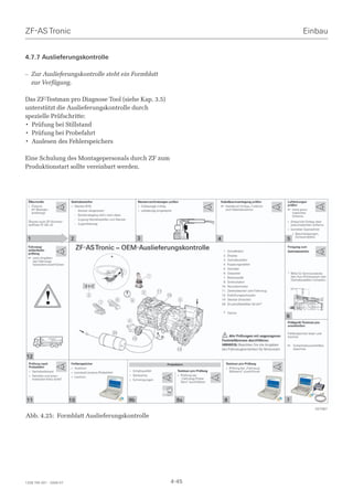ZF-AS Tronic                                               Einbau


4.7.7 Auslieferungskontrolle

– Zur Auslieferungskontrolle steht ein Formblatt
  zur Verfügung.

Das ZF-Testman pro Diagnose Tool (siehe Kap. 3.5)
unterstützt die Auslieferungskontrolle durch
spezielle Prüfschritte:
• Prüfung bei Stillstand
• Prüfung bei Probefahrt
• Auslesen des Fehlerspeichers

Eine Schulung des Montagepersonals durch ZF zum
Produktionstart sollte vereinbart werden.




                                                             027587

Abb. 4.25: Formblatt Auslieferungskontrolle




1328 765 001 - 2006-07                              4-45
 