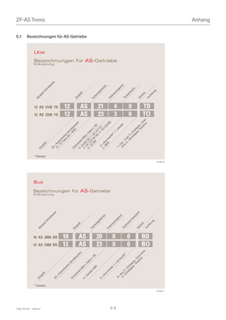 Ga                                                                                                                                                                                                                                                       Be                                                       5.1




1328 765 001 - 2006-07
                                                 ng                                                                                                  Be                                                                Ga                                                                                     isp
                                                   za                                                                                                     isp                                                             ng                                                                                        iel



                                                                                                                                                                                                                                                                                                                                                           Lkw
                                                                                                                                                                                                                             za
                                                                                                                                                                                                                                                                                                                                                                                                 ZF-AS Tronic




                                  * Standard
                                                                                                                                                                                                          * Standard
                                                           hl                                                                                                   iel                                                                                                                                                      eS
                                                                                                                                                                      eS                                                       hl                                                                                                ch
                                                                                                                                                                           ch                                                                                                                                                       r   eib
                                                                                                                                                                             re                                                                                                                                                                 we
                                                                                                                                                                                 ibw
                                                                                                                                                                                          eis                          AS                                                                                                                            ise
                                               AS                                                                                                                                            e                             =




                                                                                                                     12 AS 2300 BO
                                                                                                                                     10 AS 2000 BD
                                                                                                                                                                                                                                                                        12 AS 2330 TO
                                                                                                                                                                                                                                                                                        12 AS 2140 TD
                                                      =A                                                                                                                                                               TC Au
                                                        ut                                                                                                                                                                 = T tom
                                                            om                                                                                                                                                                 C ati
                                                                                                                                                                                                                                  Tr sc
                                                                     at                                                                                                                                                             on he
                                                                        is   ch                                                                                                                                                       ic s




                                                                                                                     12
                                                                                                                     10
                                                                                 es                                                                                                                                                      (A Ge




                                                                                                                                                                                                                                                                        12
                                                                                                                                                                                                                                                                        12
                                                                                    G                                                                                                                                                       S tr
                                               Dr                                    et                                                                                                                                                       + W ieb
                                                  e hm
                                                                                          rie
                                                                                               be                                                    Ga                                                                Dr                           SK esy
                                                                                                    sy                                                 ng                                                                 eh                          ) ste                                             Ga
                                                           om                                            ste                                                za                                                               mo                                    m                                          ng
                                                                en                                          m                                                 hl                                                       0 = me                                                                                      za
                                                                     t[
                                                                          Nm                                                                                                                                               Ec nt [                                                                                    h      l
                                                                                                                                                                                                                                       Nm




                                                                                                                     AS
                                                                                                                     AS
                                               0=                             ]=                                                                                                                                       2 = oli
                                                                                                                                                                                                                                                                                                                                                                 Bezeichnungen für AS-Getriebe




                                                                                                                                                                                                                           A te             ]




                                                                                                                                                                                                                                                                        AS
                                                                                                                                                                                                                                                                        AS
                                                    St                              Fa
                                                       an                               kto                                                                                                                            4 = S 1 AS; = Fa
                                                          d     ar                         rx                                                                                                                                     22 1
                                                                                                                                                     Te                                                                    AS / = ktor
                                                                  d2                                10                                                  c                                                                       30 142 AS               x                                               Te
                                                                    00                                0                                                     hn                                                                                                                                            ch
                                                                                                                                                                                                                                                                                                             n
                                                                             2                                                                                  olo                                                                4 /1 10 100
                                                                                                                                                                                                                                            62 1
                                                                                                                                                                    g  ief                                                                     ; 3 /1
                                                                                                                                                                                                                                                                                                                   olo
                                                                                                                                                                                                                                                                                                                          gie
                                                                                                                                                                                                                          0




                                                                                                                     23
                                                                                                                     20
                                               0=                                                                                                                           am                                                                     = A 21;                                                                        fa




                                                                                                                                                                                                                                                                        23
                                                                                                                                                                                                                                                                        21
                                                      oh                                                                                                                          ilie                                 2= =o
                                                                                                                                                                                                                                 hn                   S                                                                                mi
                                                                                                                                                                                                                                                                                                                                           lie
                                                         ne                                                                                                                                                                NM e                          23
                                                            I                                                                                                                                                                                                3/
                                                                nt                                                                                   Dr                                                                          V Inta                         26
                                                                     ar
                                                                       de                                                                               e hm                                                                              rd                       3;                                   Dr
                                                                                                                                                                                                                                             er                                                              eh
                                                                             r;                                                                                  om                                                                             *;
                                                                                1                                                                                                                                                                                                                                 mo




                                                                                                                     0
                                                                                                                     0




5-3
                                                                                                                                                                       en                                                                                               3
                                                                                                                                                                                                                                                                        4
                                                                                    =m                                                                                                                                                             1=                                                                    me
                                                B                                                                                                                           tg                                                                                                                                                   nt
                                                                                         it                                                                                     re                                       T=                           Int                                                                             gr
                                                    =B
                                                                       ar
                                                                                              Int                                                                                 nz
                                                                                                                                                                                      e                                      L                            ar
                                                                                                                                                                                                                                                             de                                                                            en
                                                O us;                     de                                                                         Te                                                                  dr kw                                  r;                                                                              ze
                                                 =S D                       r*                                                                          c                                                                  ive - T                                                                       Pr
                                                   ch = D                                                                                                   hn                                                                 ; O ru                                                                         od
                                                     ne ir                                                                                                       isc                                                                    ck                                                                         uk




                                                                                                                     0
                                                                                                                     0
                                                                                                                                                                      he                                                           =S ;
                                                                                                                                                                                                                                                                        0
                                                                                                                                                                                                                                                                        0


                                                       llg ekt                                                                                                                                                                        ch D =                                                                         tfa
                                                          an ga                                                                                                             Ge                                                           ne D                                                                                    mi
                                                            g - ng                                                                                                             n     er                                                     llg ire                                                                                  lie
                                                               Ov - D                                                                                                                  at                                                       an ktg
                                                                 er ire
                                                                   dr c                                                                              Va                                    ion                                                     g - an
                                                                     ive t d                                                                              ria                                                                                         Ov g -                                            Va
                                                                                                                                                             nt                                                                                                                                               ria
                                                                               ri                              ve                                               e                                                                                        er Di
                                                                                                                                                                                                                                                            dr re                                                   nt
                                                                                                                                                                                                                                                                                                                         e




                                                                                                                     B
                                                                                                                                                                                                                                                                        T



                                                                                                                 ;                                   Au                                                                                                        ive ct




                                                                                                                     BD
                                                                                                                                                          sfü                                                                                                                                           Au
                                                                                                                                                                                                                                                                        TD




                                                                                                                                                             hr                                                                                                                                               sfü
                                                                                                                                                                      un                                                                                                                                            hr
                                                                                                                                                                        g                                                                                                                                                 un
                                                                                                                                                                                                                                                                                                                                 g




                         019017
                                                                                                                                                                                                 019016
                                                                                                                                                                                                                                                                                                                                                                                                 Anhang
 