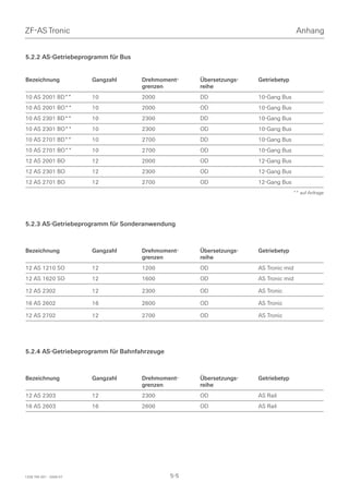 ZF-AS Tronic                                                                        Anhang


5.2.2 AS-Getriebeprogramm für Bus


Bezeichnung              Gangzahl   Drehmoment-     Übersetzungs-   Getriebetyp
                                    grenzen         reihe
10 AS 2001 BD**          10         2000            DD              10-Gang Bus
10 AS 2001 BO**          10         2000            OD              10-Gang Bus
10 AS 2301 BD**          10         2300            DD              10-Gang Bus
10 AS 2301 BO**          10         2300            OD              10-Gang Bus
10 AS 2701 BD**          10         2700            DD              10-Gang Bus
10 AS 2701 BO**          10         2700            OD              10-Gang Bus
12 AS 2001 BO            12         2000            OD              12-Gang Bus
12 AS 2301 BO            12         2300            OD              12-Gang Bus
12 AS 2701 BO            12         2700            OD              12-Gang Bus
                                                                                  ** auf Anfrage




5.2.3 AS-Getriebeprogramm für Sonderanwendung



Bezeichnung              Gangzahl   Drehmoment-     Übersetzungs-   Getriebetyp
                                    grenzen         reihe
12 AS 1210 SO            12         1200            OD              AS Tronic mid
12 AS 1620 SO            12         1600            OD              AS Tronic mid

12 AS 2302               12         2300            OD              AS Tronic

16 AS 2602               16         2600            OD              AS Tronic

12 AS 2702               12         2700            OD              AS Tronic




5.2.4 AS-Getriebeprogramm für Bahnfahrzeuge



Bezeichnung              Gangzahl   Drehmoment-     Übersetzungs-   Getriebetyp
                                    grenzen         reihe
12 AS 2303               12         2300            OD              AS Rail
16 AS 2603               16         2600            OD              AS Rail




1328 765 001 - 2006-07                        5-5
 