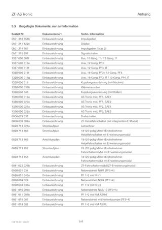 ZF-AS Tronic                                                                                        Anhang


5.3      Beigefügte Dokumente, nur zur Information

Bestell-Nr.              Dokumentenart                Techn. Information
0501 210 854b            Einbauzeichnung              Impulsgeber
0501 211 422e            Einbauzeichnung              Display
0501 214 767             Einbauzeichnung              Impulsgeber (Kitas 2)
0501 215 297             Einbauzeichnung              Signalschalter
1327 600 007f            Einbauzeichnung              Bus, 10-Gang, IT / 12-Gang, IT
1327 600 015e            Einbauzeichnung              Lkw, 12-Gang, PF3
1327 600 016f            Einbauzeichnung              Lkw, 12-Gang, PF3, IT
1328 600 015f            Einbauzeichnung              Lkw, 16-Gang, PF3 / 12-Gang, PF4
1328 600 016g            Einbauzeichnung              Lkw, 16-Gang, PF3, IT / 12-Gang, PF4, IT
1328 600 019             Einbauzeichnung              Kupplungsausrückung (mit Nocken)
1328 600 038b            Einbauzeichnung              Wärmetauscher
1328 600 043             Einbauzeichnung              Kupplungsausrückung (mit Rollen)
1336 600 019a            Einbauzeichnung              AS Tronic mid, PF1, SAE1
1336 600 020a            Einbauzeichnung              AS Tronic mid, PF1, SAE2
1336 600 021a            Einbauzeichnung              AS Tronic mid, PF2, SAE1
1336 600 022a            Einbauzeichnung              AS Tronic mid, PF2, SAE2
6006 629 032             Einbauzeichnung              Drehschalter
6006 639 002a            Einbauzeichnung              ZF-Hebelfahrschalter (mit integriertem E-Modul)
6029 713 025a            Stromlaufplan                Leitrechner
6029 713 163             Stromlaufplan                18-/20-polig Mittel-/Endteilnehmer
                                                      Hebelfahrschalter mit Erweiterungsmodul
6029 713 166             Anschlussplan                18-/20-polig Mittel-/Endteilnehmer
                                                      Hebelfahrschalter mit Erweiterungsmodul
6029 713 157             Stromlaufplan                18-/20-polig Mittel-/Endteilnehmer
                                                      Fahrschaltermodul mit Erweiterungsmodul
6029 713 158             Anschlussplan                18-/20-polig Mittel-/Endteilnehmer
                                                      Fahrschaltermodul mit Erweiterungsmodul
6041 622 026b            Einbauzeichnung              ZF-Fahrschaltermodul/ZF-Erweiterungsmodul
6090 601 031             Einbauzeichnung              Nebenabtrieb NH/1 (PF3+4)
6090 601 045a            Einbauzeichnung              PF 1+2 mit NH/1
6090 604 024             Einbauzeichnung              Nebenabtrieb NH/4 (PF3+4)
6090 604 036a            Einbauzeichnung              PF 1+2 mit NH/4
6091 610 003e            Einbauzeichnung              Nebenabtrieb NAS/10 (PF3+4)
6091 611 001b            Einbauzeichnung              PF 1+2 mit NM AS/10
6091 615 007             Einbauzeichnung              Nebenabtrieb mit Notlenkpumpe (PF3+4)
6091 618 001             Einbauzeichnung              PF 1+2 mit NM AS/PL




1328 765 001 - 2006-07                               5-6
 
