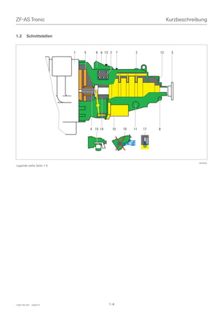 ZF-AS Tronic                                                                 Kurzbeschreibung


1.2      Schnittstellen


                          1   5      6 9 13 2        7         2        12        3




                                  4 15 14       10       16   11   17   8




                                                                             024350



                                                                                         024350
Legende siehe Seite 1-5




1328 765 001 - 2006-07                      1-4
 