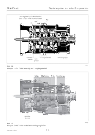 ZF-AS Tronic                                                                   Getriebesystem und seine Komponenten


                         Leistungsteilung: in Konstante K1
                         bzw. K2 auf beide Vorlegewellen
                                                                         K2

                                            K1




                                                            4       3 2           1




                                   Getriebe-                4-Gang-Getriebe                 Bereichsgruppe           014867
                                    bremse        Split-
                                                 gruppe

                                                                                                                              014867
Abb. 2.2
Beispiel: ZF-AS Tronic 16-Gang mit 2 Vorgelegewellen



                                                 Splitgr.       3-Gg.-Getriebe    R.-Gg.   Bereichsgruppe




                                                            3        2        1



                                                 K1         K2                        R




                                Getriebe-
                                                                                                            024459
                                 bremse

                                                                                                                              024459
Abb. 2.3
Beispiel: ZF-AS Tronic mid mit einer Vorgelegewelle

1328 765 001 - 2006-07                                                   2-5
 