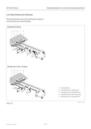 ZF-AS Tronic                                                   Getriebesystem und seine Komponenten


2.2.2 Beschreibung der Schaltung

Die Schaltzylinder sind im Getriebesteller integriert
und werden pneumatisch betätigt.


  Schaltung 16-Gang


          
          2     3          !
                           4    
                                1   #
                                    5




                      ang
              16 G
                               GV   3/4
                                          1/2
                                                R
                                                    GP




  Schaltung 10- bzw. 12-Gang

          2     3          4    1   5




                      ng
              12 Ga                                                       1   Getriebesteller
                                                                          2   Schaltzylinder für Splitgruppe
                               GV   2/3
                                          1/R                             3   Schaltzylinder für Hauptgetriebe
                                                                          4   Schaltzylinder für Bereichsgruppe
                                                    GP                    5   Wählzylinder für Hauptgetriebe


                                                                                                         019489 / 019490
Abb. 2.4




1328 765 001 - 2006-07                                   2-6
 