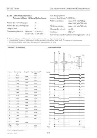 ZF-AS Tronic                                                                 Getriebesystem und seine Komponenten


2.2.11 LKW - Produktfamilie 3:                                               max. Eingangsdreh-
       Technische Daten 16-Gang / Schnellgang                                moment (Zug/Schub)*: 2600 Nm
                                                                             Antriebsdrehzahl:            max. 2500 min-1 (Zug)
Anzahl der Vorwärtsgänge:                          16                                                     max. 2800 min-1 (Schub)
Anzahl der Rückwärtsgänge:                         2                         Abtriebsdrehzahl:            max. 3200 min-1 (Schub)
Länge in mm:                                       953                       Ölmenge (in Litern):         ca. 13
Übersetzungsbereich:                 Vorwärts 14,12 - 0,83                   Gewicht:                     252 kg**
                                     Rückwärts 13,07 - 10,81
                                                                             Schwerpunkt: siehe Einbauzeichnung (Kapitel 4.1.1)

* Richtwert: abhängig von Fahrzeugart und Fahrzeugdaten sowie den jeweiligen Einsatzbedingungen
** Ohne Peripherie, Ölbefüllung, Nebenabtriebe, Intarder, Kupplung, Ausrückgabel, -welle, -lager, Druckstange und Kupplungssteller.
   Gewicht: Ausrückgabel, -welle, -lager, Druckstange und Kupplungssteller ca. 10 kg



  16-Gang / Schnellgang                                               Kraftflussschema

                                                                                        KII
                                                                                  KI             3
                                                                                          4          2
                                                                                                          1R
                                                                                                                                 PTO
                                                                                                                          PL




   Gang       Übersetzung       Gangstufe    Trägheitsmoment 1)     Gang
                   i                                kgm2
   1.             14,120                           0,123                 1
                                     1,209
   2.             11,677                           0,174                 2
                                     1,224
   3.             9,539                            0,126                 3
                                     1,209
   4.             7,889                            0,178                 4
                                     1,210
   5.             6,521                            0,133                 5
                                     1,209
   6.             5,393                            0,188                 6
                                     1,181
   7.             4,565                            0,145                 7
                                     1,209
   8.             3,776                            0,206                 8
                                     1,221
   9.             3,093                            0,152                 9
                                     1,209
   10.            2,558                            0,217                10
                                     1,224
   11.            2,089                            0,191                11
                                     1,209
   12.            1,728                            0,272                12
                                     1,210
   13.            1,428                            0,270                13
                                     1,209
    14.           1,181                            0,389                14
                                     1,181
   15.            1,000                            0,427                15
                                     1,209
   16.            0,827                            0,617                16

   R1             13,074                                                R1
                                     1,209
   R2             10,812                                                R2
   N K1              –                 –           0,170
   N K2              –                 –           0,120             PTO-K1                                                      014283


1) Werte bezogen auf Antriebsseite

1328 765 001 - 2006-07                                               2-15
 