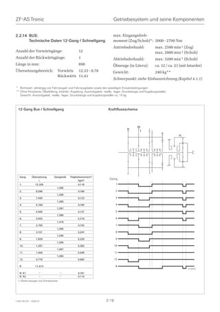 ZF-AS Tronic                                                               Getriebesystem und seine Komponenten


2.2.14 BUS:                                                               max. Eingangsdreh-
       Technische Daten 12-Gang / Schnellgang                             moment (Zug/Schub)*: 2000 - 2700 Nm
                                                                          Antriebsdrehzahl:                   max. 2500 min-1 (Zug)
Anzahl der Vorwärtsgänge:                         12                                                          max. 2800 min-1 (Schub)
Anzahl der Rückwärtsgänge:                        1                       Abtriebsdrehzahl:                   max. 3200 min-1 (Schub)
Länge in mm:                                      898                     Ölmenge (in Litern):                ca. 12 / ca. 21 (mit Intarder)
Übersetzungsbereich:                  Vorwärts 12,33 - 0,78               Gewicht:                            240 kg**
                                      Rückwärts 11,41
                                                                          Schwerpunkt: siehe Einbauzeichnung (Kapitel 4.1.1)

* Richtwert: abhängig von Fahrzeugart und Fahrzeugdaten sowie den jeweiligen Einsatzbedingungen
** Ohne Peripherie, Ölbefüllung, Intarder, Kupplung, Ausrückgabel, -welle, -lager, Druckstange und Kupplungssteller.
   Gewicht: Ausrückgabel, -welle, -lager, Druckstange und Kupplungssteller ca. 10 kg



  12-Gang Bus / Schnellgang                                            Kraftflussschema



                                                                                             KII
                                                                                     KI               2
                                                                                               3          1
                                                                                                                  R
                                                                                                                             PL




   Gang       Übersetzung       Gangstufe   Trägheitsmoment1)
                   i                              kgm2
                                                                        Gang
   1.             12,326                          0,118                      1
                                  1,285
   2.             9,590                           0,186                      2
                                  1,290
   3.             7,435                           0,123                      3
                                  1,285
   4.             5,784                           0,195                      4
                                  1,267
   5.             4,565                           0,137                      5
                                  1,285
   6.             3,552                          0,218                       6
                                  1,316
   7.             2,700                           0,155                      7
                                  1,285
   8.             2,101                          0,247                       8
                                  1,290
   9.             1,629                          0,225                       9
                                  1,285
   10.            1,267                          0,362                      10
                                  1,267
   11.            1,000                          0,406                      11
                                  1,285
   12.            0,778                          0,662                      12

   R              11,413                                                    R
                                                                                                                                   019040
   N K1              –                 –          0,181
   N K2              –                 –          0,115
 1) Werte bezogen auf Antriebsseite




1328 765 001 - 2006-07                                               2-18
 