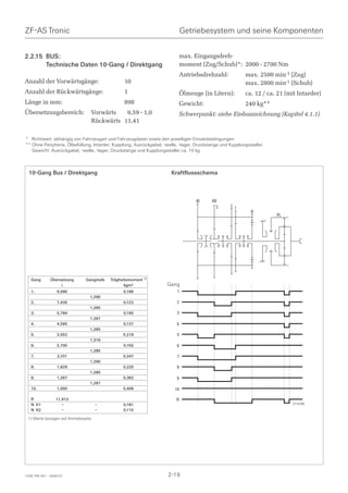 ZF-AS Tronic                                                                 Getriebesystem und seine Komponenten


2.2.15 BUS:                                                                  max. Eingangsdreh-
       Technische Daten 10-Gang / Direktgang                                 moment (Zug/Schub)*: 2000 - 2700 Nm
                                                                             Antriebsdrehzahl:             max. 2500 min-1 (Zug)
Anzahl der Vorwärtsgänge:                         10                                                       max. 2800 min-1 (Schub)
Anzahl der Rückwärtsgänge:                        1                          Ölmenge (in Litern):          ca. 12 / ca. 21 (mit Intarder)
Länge in mm:                                      898                        Gewicht:                      240 kg**
Übersetzungsbereich:                  Vorwärts   9,59 - 1,0                  Schwerpunkt: siehe Einbauzeichnung (Kapitel 4.1.1)
                                      Rückwärts 11,41


* Richtwert: abhängig von Fahrzeugart und Fahrzeugdaten sowie den jeweiligen Einsatzbedingungen
** Ohne Peripherie, Ölbefüllung, Intarder, Kupplung, Ausrückgabel, -welle, -lager, Druckstange und Kupplungssteller.
   Gewicht: Ausrückgabel, -welle, -lager, Druckstange und Kupplungssteller ca. 10 kg



  10-Gang Bus / Direktgang                                             Kraftflussschema



                                                                                   KI     KII
                                                                                            3      2 1
                                                                                                             R
                                                                                                                       PL




   Gang       Übersetzung       Gangstufe   Trägheitsmoment 1)
                   i                               kgm2              Gang
   1.             9,590                           0,186                   1
                                  1,290
   2.             7,435                           0,123                  2
                                  1,285
   3.             5,784                           0,195                  3
                                  1,267
   4.             4,565                           0,137                  4
                                  1,285
   5.             3,552                           0,218                  5
                                  1,316
   6.             2,700                           0,155                  6
                                  1,285
   7.             2,101                           0,247                  7
                                  1,290
   8.             1,629                           0,225                  8
                                  1,285
   9.             1,267                           0,362                  9
                                  1,267
   10.            1,000                           0,406                 10

   R              11,413                                                 R
   N K1              –                 –          0,181                                                                      014286
   N K2              –                 –          0,115

 1) Werte bezogen auf Antriebsseite




1328 765 001 - 2006-07                                               2-19
 