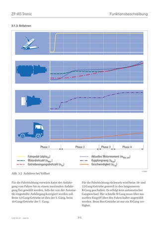 ZF-AS Tronic                                                                       Funktionsbeschreibung


3.1.3 Anfahren




                               Phase 1                Phase 2               Phase 3          Phase 4

                     Fahrpedal (alphaFP)                            Aktuelles Motormoment (mMot akt)
                     Motordrehzahl (nMot )                          Kupplungsweg (sKup)
                     Getriebeeingangsdrehzahl (nGe)                 Geschwindigkeit (vFzg)

                                                                                                           018991
Abb. 3.2 Anfahren bei Volllast


Für die Fahrtrichtung vorwärts kann der Anfahr-              Für die Fahrtrichtung rückwarts wird beim 16- und
gang vom Fahrer bis zu einem maximalen Anfahr-               12-Gang-Getriebe generell in den langsameren
gang frei gewählt werden, falls der von der Automa-          R-Gang geschalten. Es erfolgt kein automatischer
tik eingestellte Anfahrgang korrigiert werden soll.          Gangwechsel. Der schnelle R-Gang muss über ma-
Beim 12-Gang-Getriebe ist dies der 5. Gang, beim             nuellen Eingriff über den Fahrschalter angewählt
16-Gang-Getriebe der 7. Gang.                                werden. Beim Bus-Getriebe ist nur ein R-Gang ver-
                                                             fügbar.



1328 765 001 - 2006-05                                 3-5
 