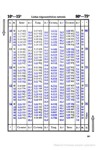  matematica-pratica-para-mecanicos