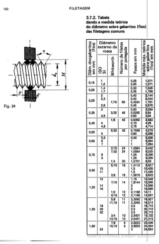  matematica-pratica-para-mecanicos