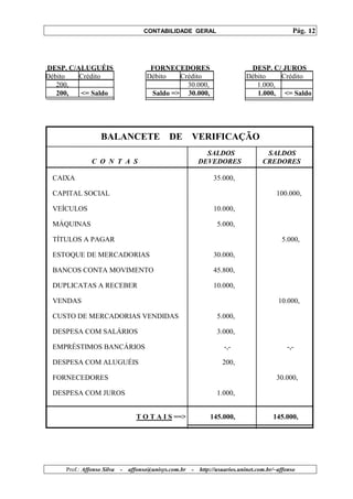 CONTABILIDADE GERAL                                         Pág. 12




DESP. C/ALUGUÉIS                       FORNECEDORES                            DESP. C/ JUROS
Débito   Crédito                      Débito   Crédito                        Débito    Crédito
   200,                                          30.000,                         1.000,
   200,  <= Saldo                      Saldo => 30.000,                          1.000, <= Saldo




                   BALANCETE DE VERIFICAÇÃO
                                                              SALDOS                  SALDOS
               C O N T A S                                  DEVEDORES                CREDORES

 CAIXA                                                           35.000,

 CAPITAL SOCIAL                                                                           100.000,

 VEÍCULOS                                                        10.000,

 MÁQUINAS                                                         5.000,

 TÍTULOS A PAGAR                                                                            5.000,

 ESTOQUE DE MERCADORIAS                                          30.000,

 BANCOS CONTA MOVIMENTO                                          45.800,

 DUPLICATAS A RECEBER                                            10.000,

 VENDAS                                                                                    10.000,

 CUSTO DE MERCADORIAS VENDIDAS                                    5.000,

 DESPESA COM SALÁRIOS                                             3.000,

 EMPRÉSTIMOS BANCÁRIOS                                               -,-                      -,-

 DESPESA COM ALUGUÉIS                                                200,

 FORNECEDORES                                                                             30.000,

 DESPESA COM JUROS                                                1.000,


                                  T O T A I S ==>               145.000,                 145.000,




     Prof.: Affonso Silva   -   affonso@unisys.com.br   -   http://usuarios.uninet.com.br/~affonso
 