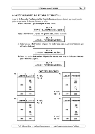 CONTABILIDADE GERAL                                         Pág. 5


4.1 - CONFIGURAÇÕES DO ESTADO PATRIMONIAL
A partir da Equação Fundamental da Contabilidade, podemos deduzir que o patrimônio
pode se apresentar de formas distintas, a saber:
       a) Se o Passivo Exigível for igual a zero, temos:

                                             PE = 0
                                  ATIVO = PATRIMÔNIO LÍQUIDO
       b) Se o Patrimônio Líquido for igual a zero, tal fato indicará:

                                             PL = 0
                                   ATIVO = PASSIVO EXIGÍVEL
       c) Toda vez que o Patrimônio Líquido for maior que zero, o Ativo será maior que
          o Passivo Exigível.

                                             PL > 0
                                   ATIVO > PASSIVO EXIGÍVEL
       d) Toda vez que o Patrimônio Líquido for menor que zero, o Ativo será menor
          que o Passivo Exigível.

                                             PL < 0
                                   ATIVO < PASSIVO EXIGÍVEL


                                       CONFIGURAÇÕES
  a)                                                                  b)
       ATIVO PASSIVO                A = PL                                  ATIVO       PASSIVO
                                    PE = 0
                        PE                                                                   PE
                         0                                                                  100
          100                                                                  100
                        PL                                                                  PL
                       100                                                                   0
                                                              A = PE
          100          100                                    PL= 0            100          100

  c)                                                                  d)
       ATIVO PASSIVO                A > PE                                  ATIVO       PASSIVO
                                    PL > 0
                        PE                                                                   PE
                        80                                                                  120
          100                                                                  100
                        PL                                                                   PL
                        20                                                                  (20)
                                                              A < PE
          100          100                                    PL < 0           100          100


       Prof.: Affonso Silva   -   affonso@unisys.com.br   -   http://usuarios.uninet.com.br/~affonso
 