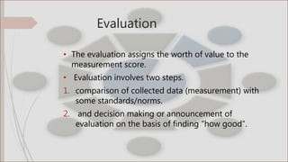 Evaluation
• The evaluation assigns the worth of value to the
measurement score.
• Evaluation involves two steps.
1. comparison of collected data (measurement) with
some standards/norms.
2. and decision making or announcement of
evaluation on the basis of finding “how good”.
 