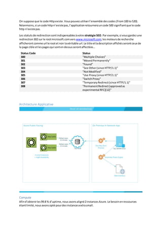 On suppose que le code Httpexiste. Vouspouvezutiliserl’ensemble descodes (From100 to520).
Néanmoins,si uncode httpn’existepas, l’applicationretournerauncode 500 signifiantque le code
http n’existepas.
Les statutsde redirectionsontindispensablesàvotre stratégie SEO. Par exemple,si vousgardezune
redirection302 sur le rootmicrosoft.comvers www.microsoft.com;lesmoteursde recherche
afficherontcomme url le rootet non lavéritable url.Le title etladescriptionaffichésserontceux de
la page cible etlespagesqui sontendessusserontaffectées…
Status Code Status
300 "Multiple Choices"
301 "MovedPermanently"
302 "Found"
303 "See Other(since HTTP/1.1)"
304 "NotModified"
305 "Use Proxy(since HTTP/1.1)"
306 "SwitchProxy"
307 "TemporaryRedirect(since HTTP/1.1)"
308 "PermanentRedirect(approvedas
experimental RFC)[12]"
Architecture Applicative
Compute
Afind’obtenirles99.8 % d’uptime,nous avonsaligné2instances Azure.Le besoinenressources
étantlimité,nousavonsopté pourdesinstancesextrasmall.
 