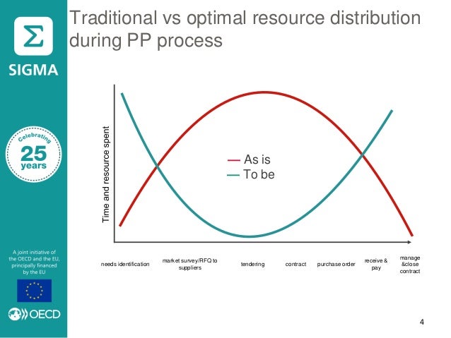 Presentation By Tato Urjumelashvili Georgia Eng Second Sigma Regio